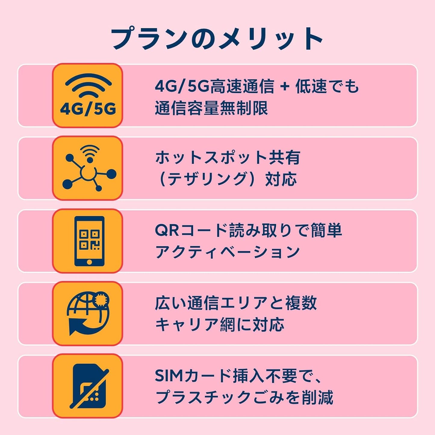 日本 eSIM 100GB 360日