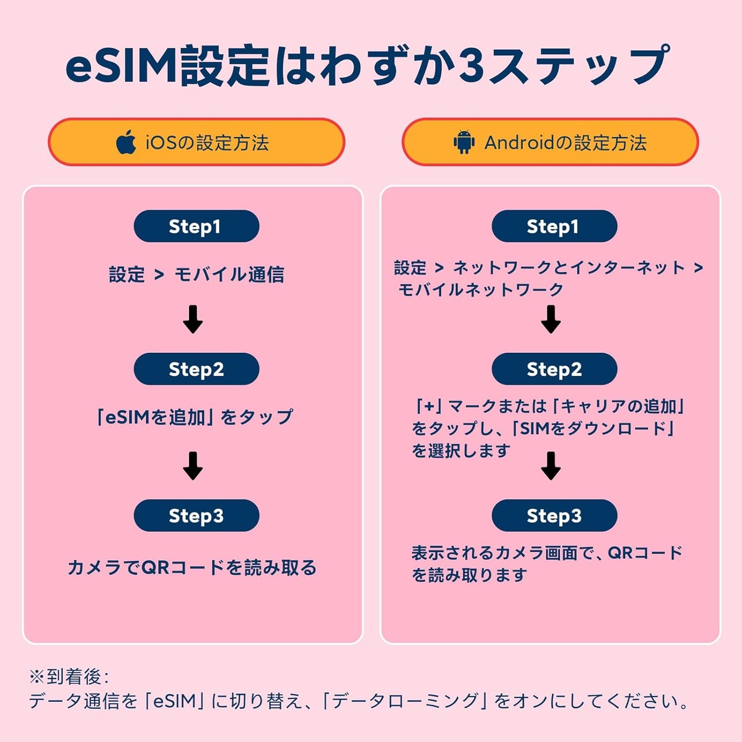 日本 eSIM 100GB 360日